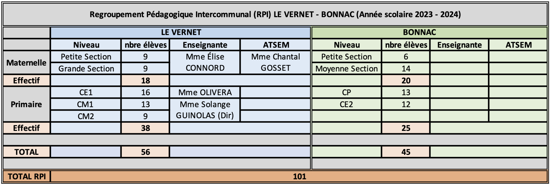 Rpi copie